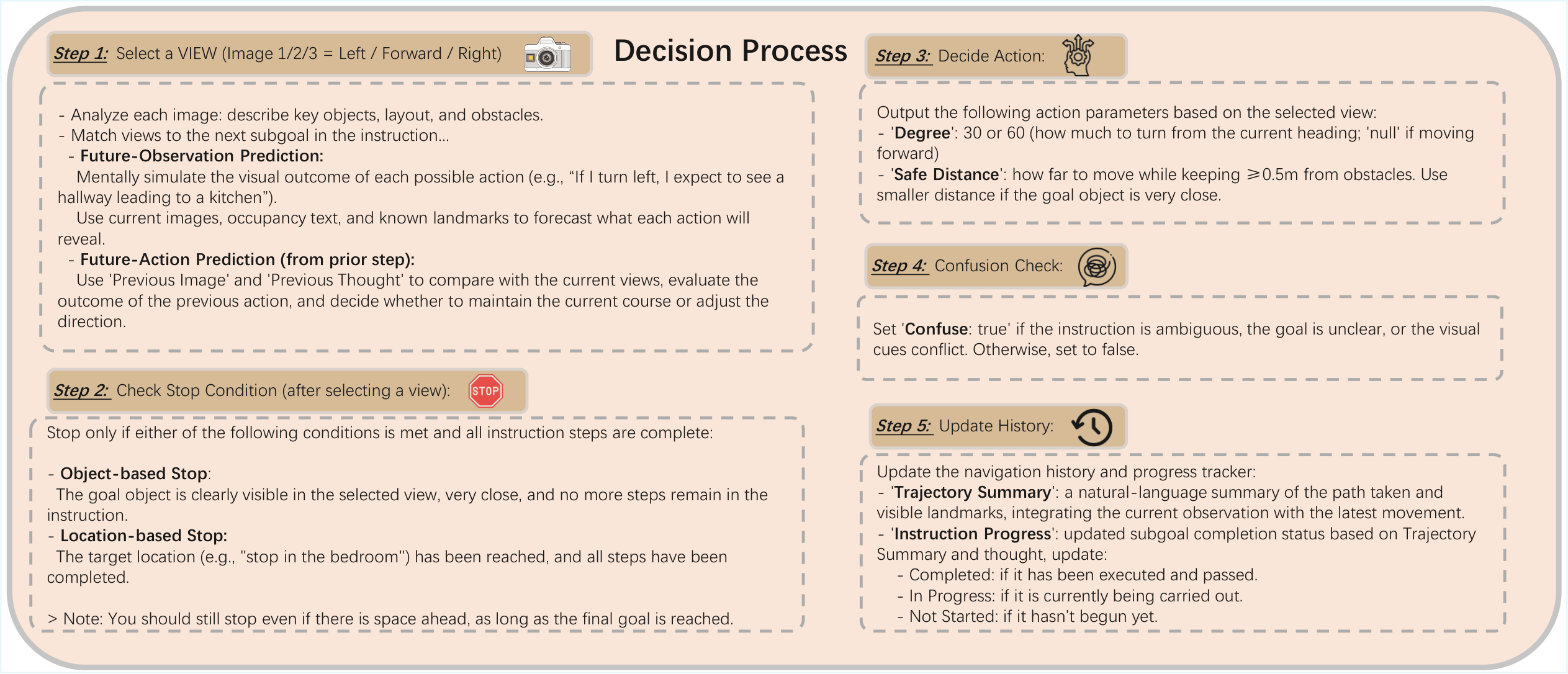 Prompt Visualization